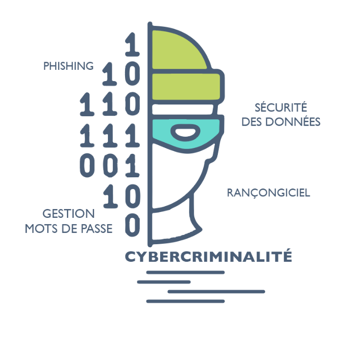 icone représentant un bandit voleur avec des numéros binaires contre la cybercriminalité